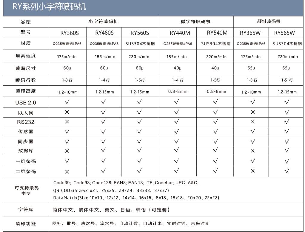 瑞润小字符喷码机RQ560S.jpg